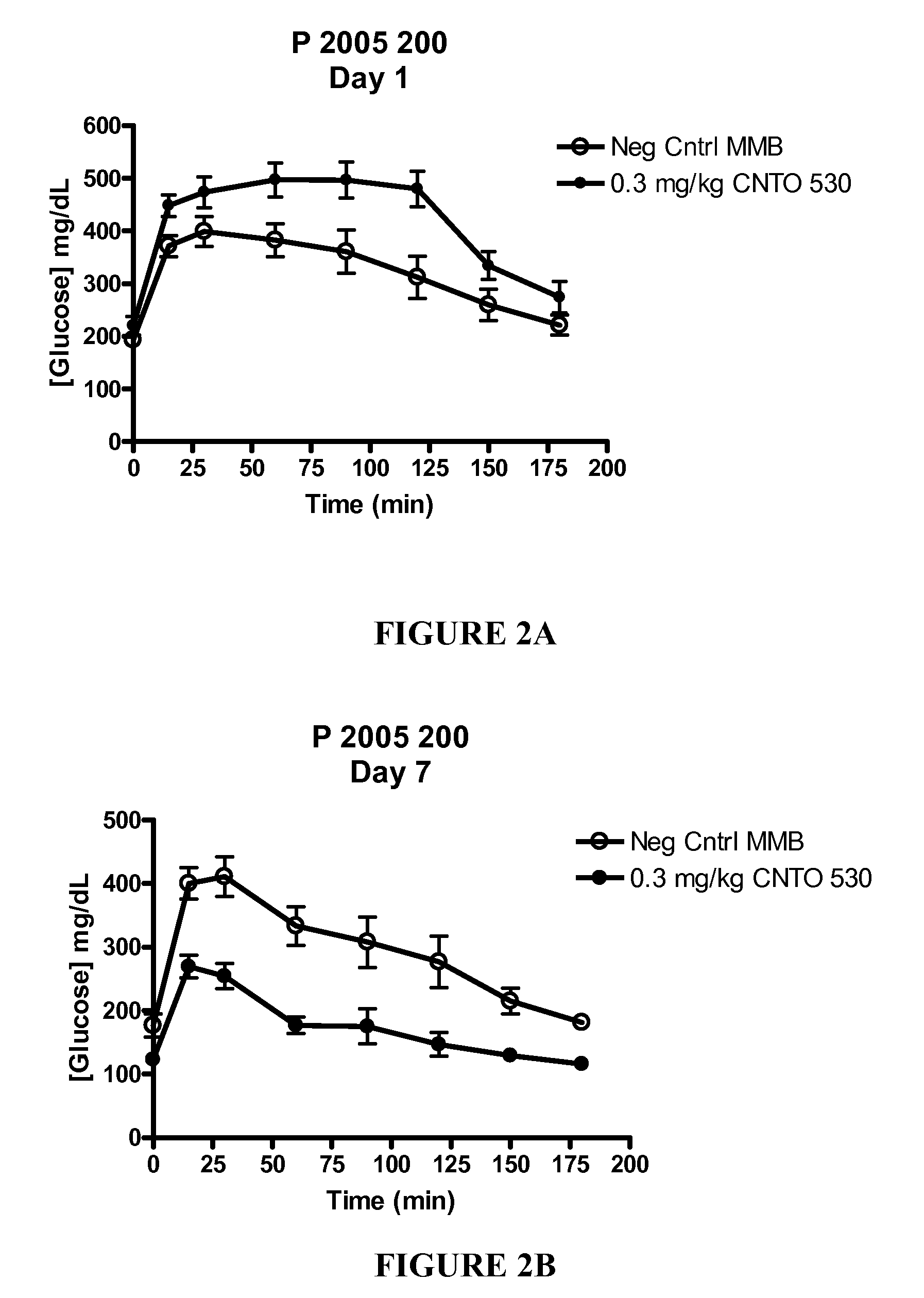 Human epo mimetic hinge core mimetibodies, compositions, methods and uses for preventing or treating glucose intolerance related conditions on renal disease associated anemia