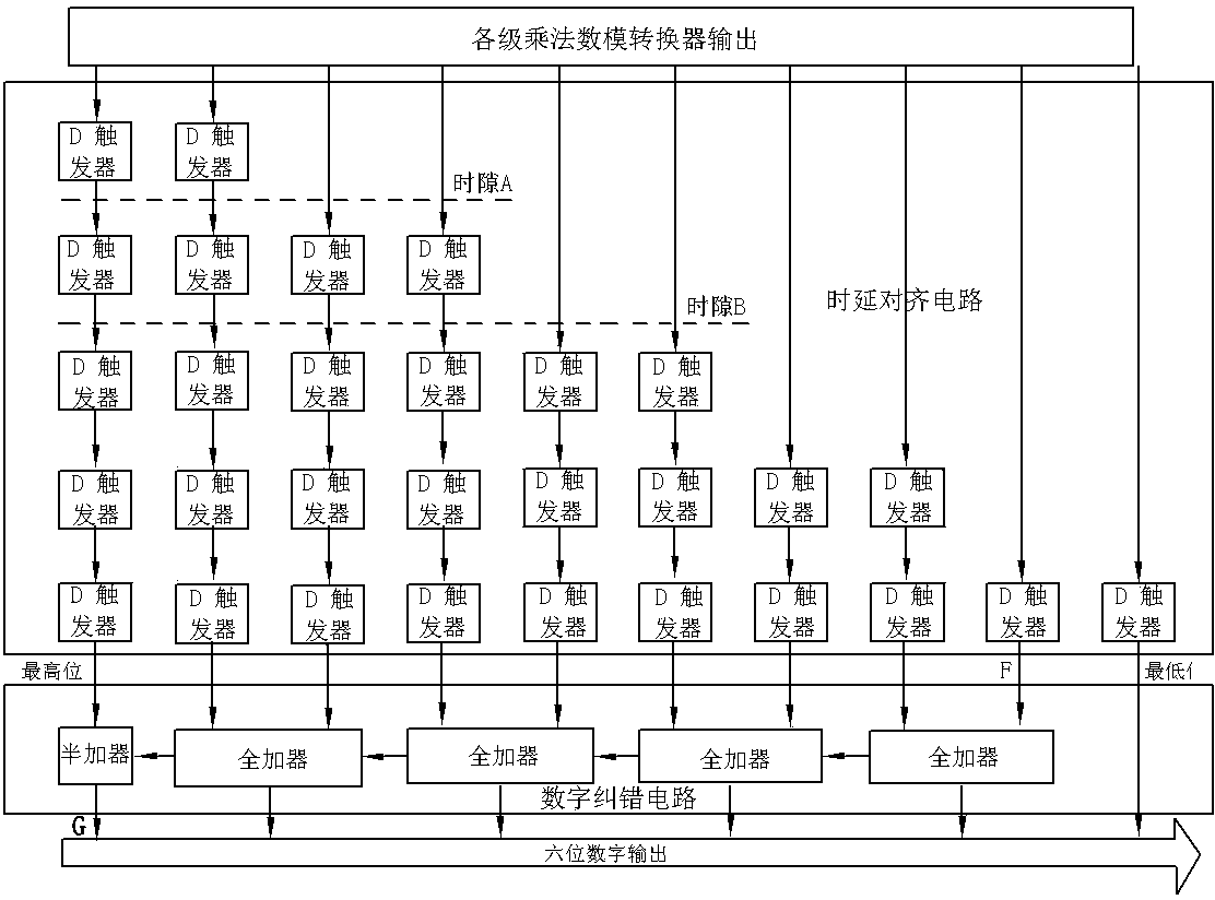 A time-sharing digital error correction circuit for a high-speed pipelined analog-to-digital converter