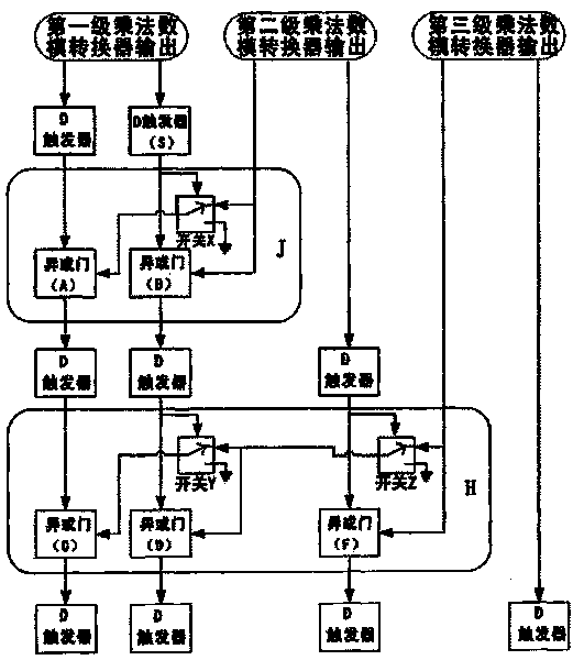 A time-sharing digital error correction circuit for a high-speed pipelined analog-to-digital converter