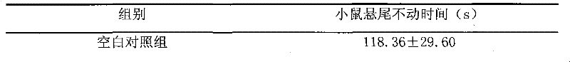 Preparation method of Xiaoyao powder antidepressant extract