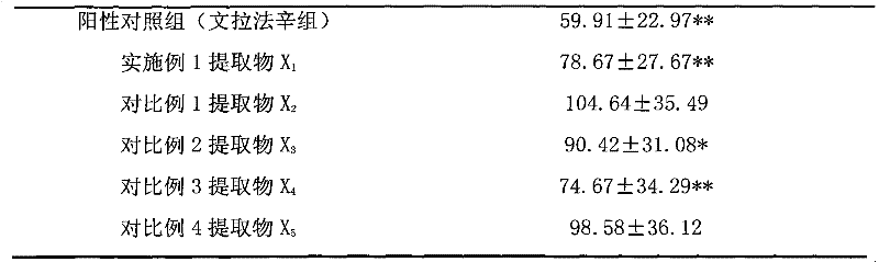 Preparation method of Xiaoyao powder antidepressant extract