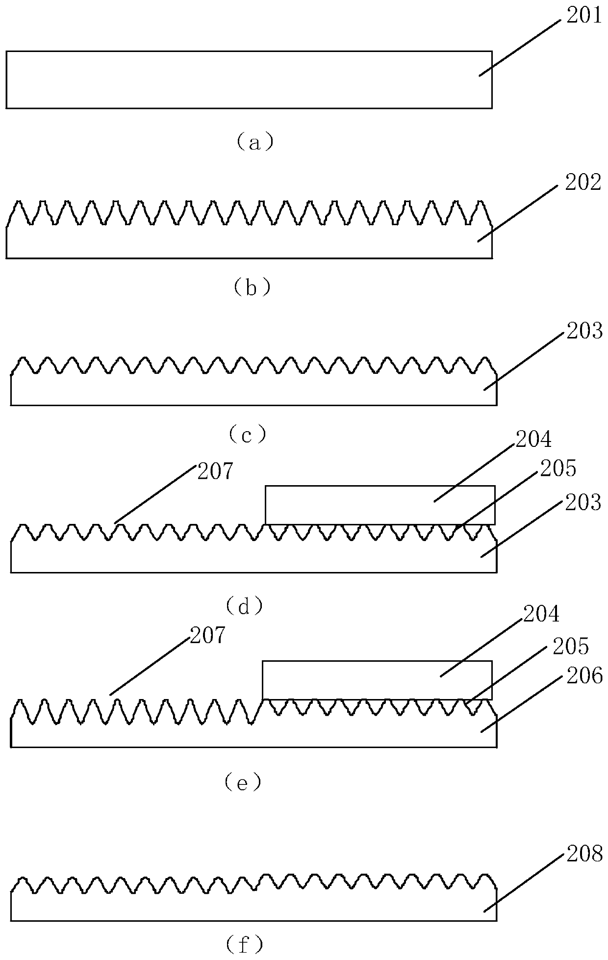 Material treatment method