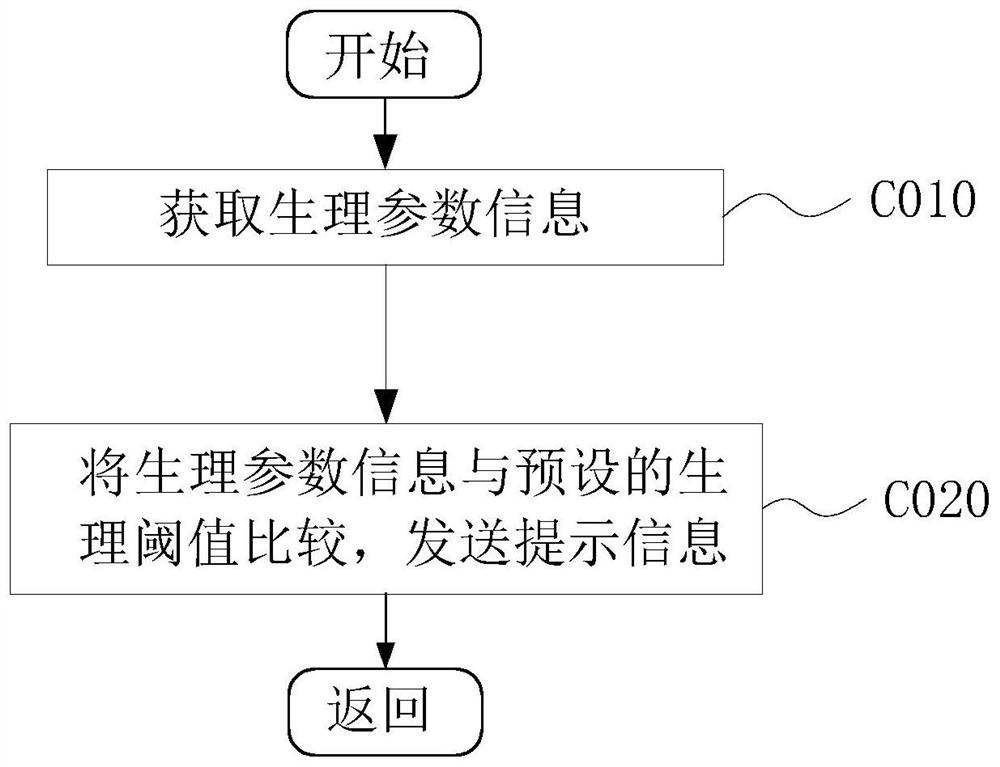 Sound box control method, system and device based on Bluetooth connection and storage medium