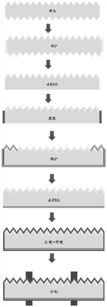 Method for preparing N type battery by using insulating edge protective layer