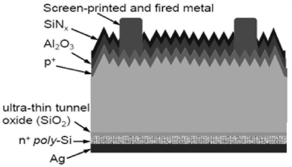 Method for preparing N type battery by using insulating edge protective layer