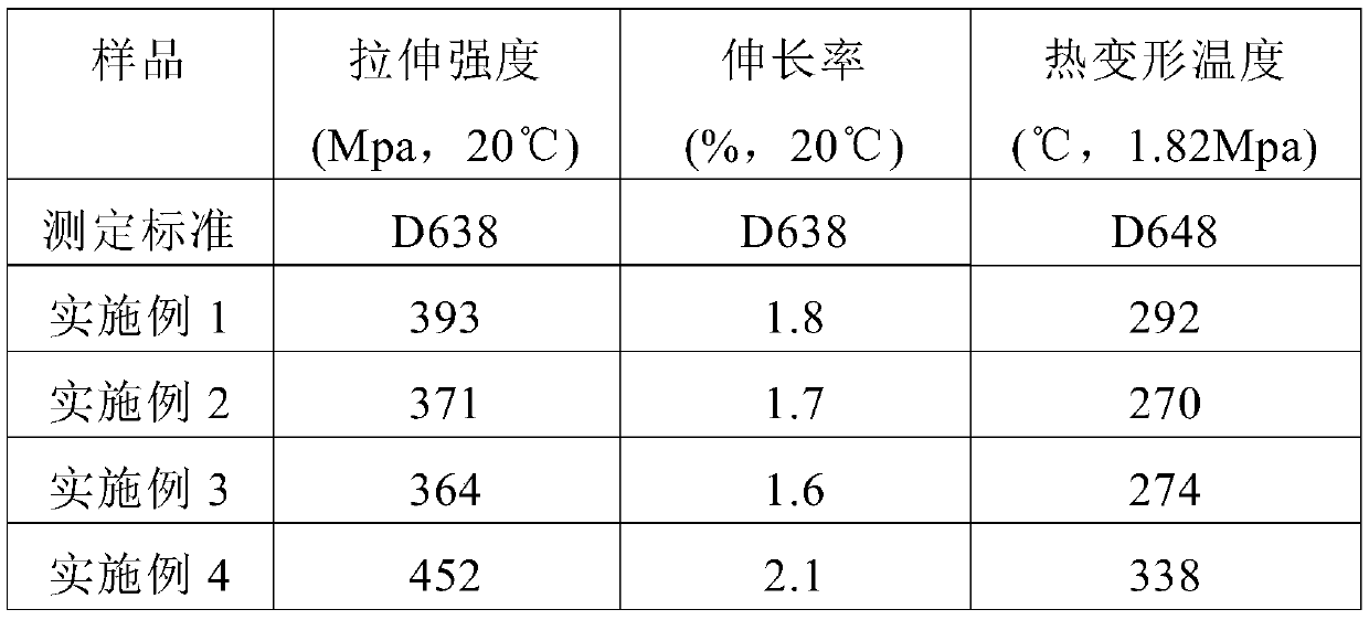 Polypropylene material suitable for manufacturing automobile interior decorations, preparation method and use thereof