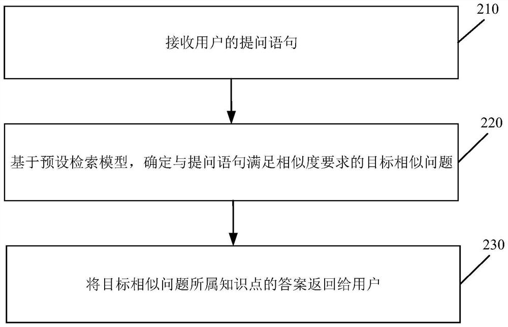 Conversation robot reply method combining RPA and AI, and model training method and device