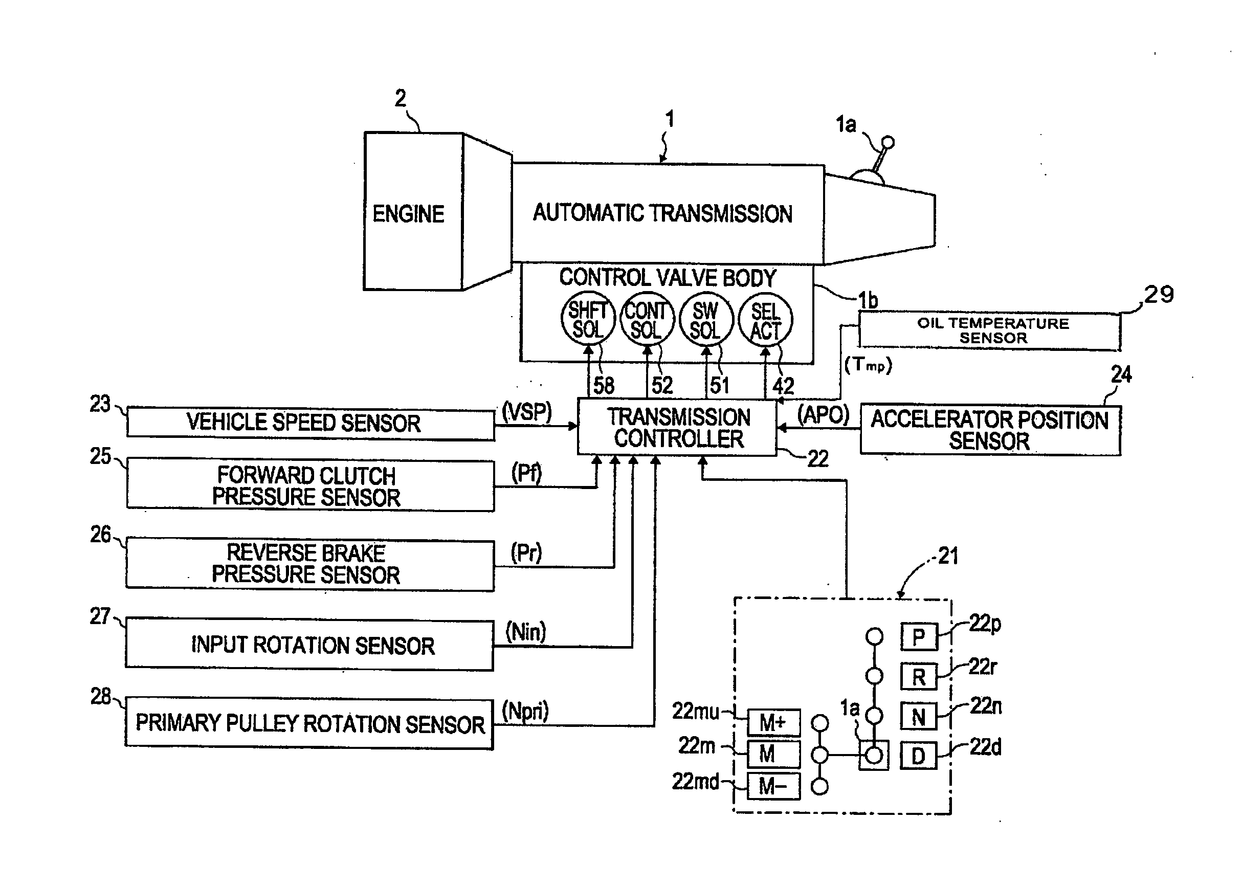 Transmission oil-pressure control apparatus and methods