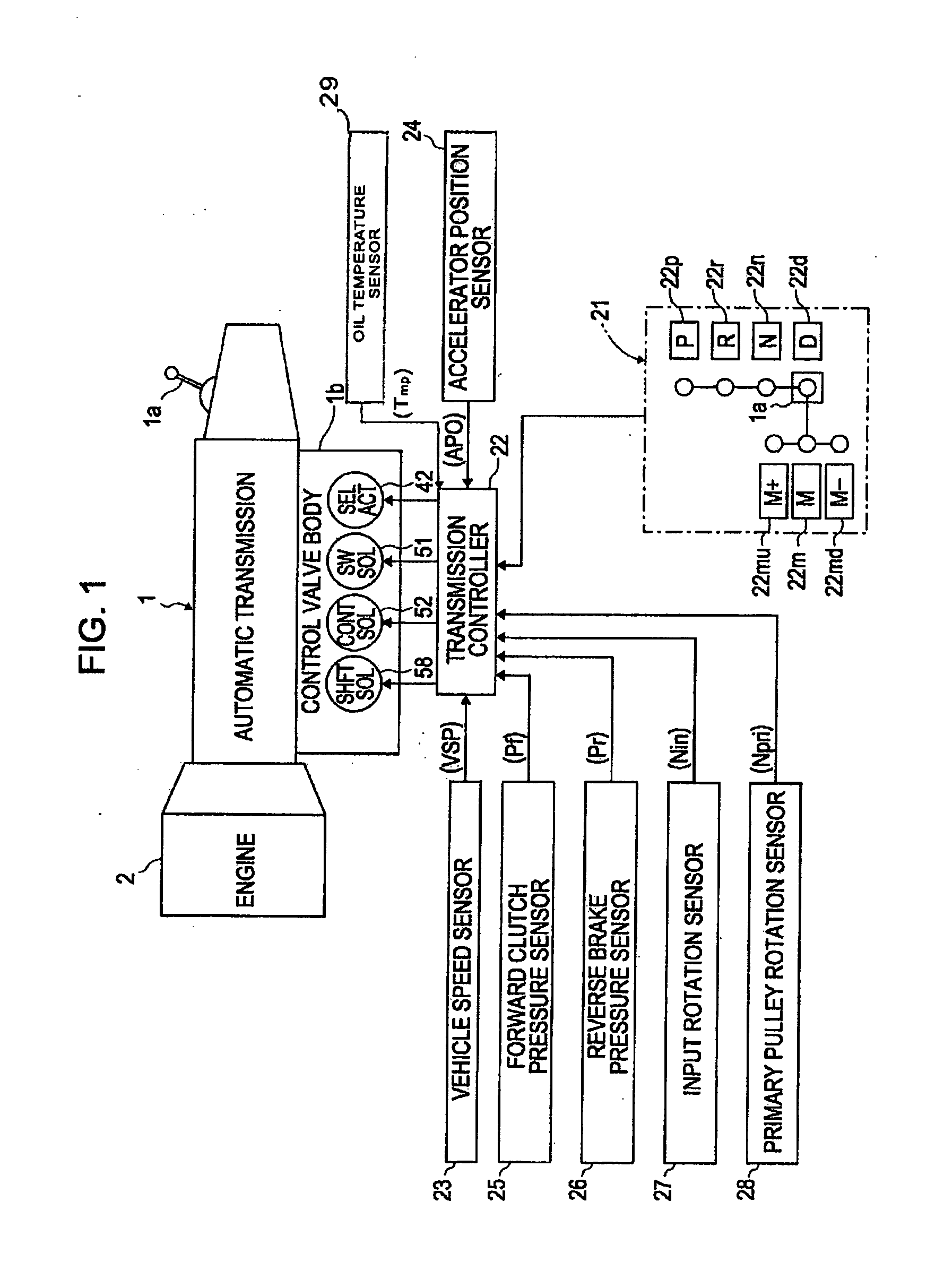 Transmission oil-pressure control apparatus and methods