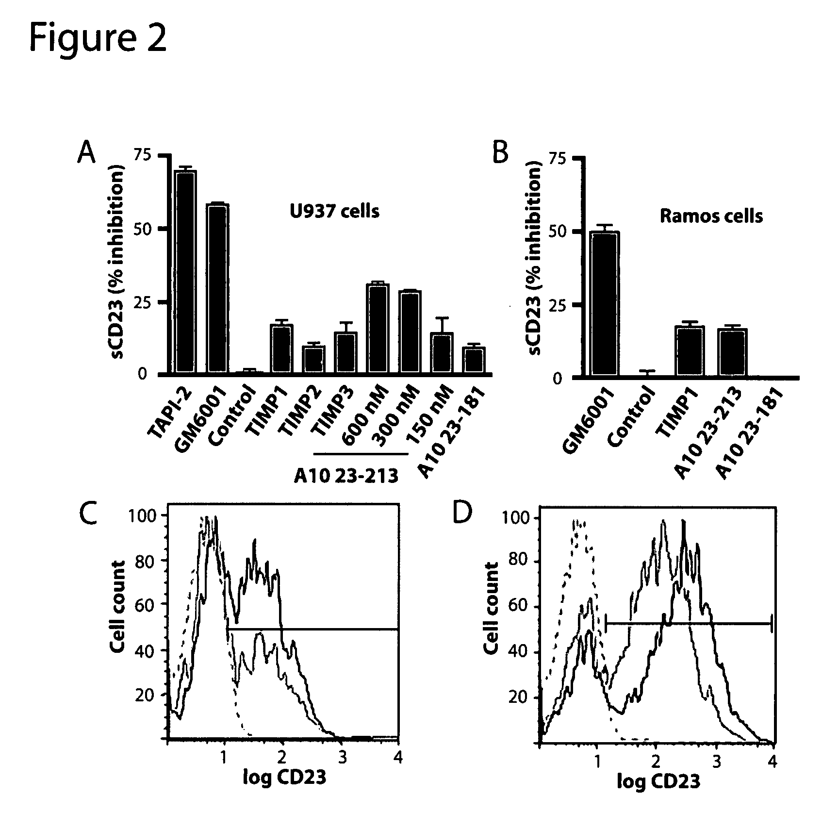 Prodomain modulators of ADAM 10