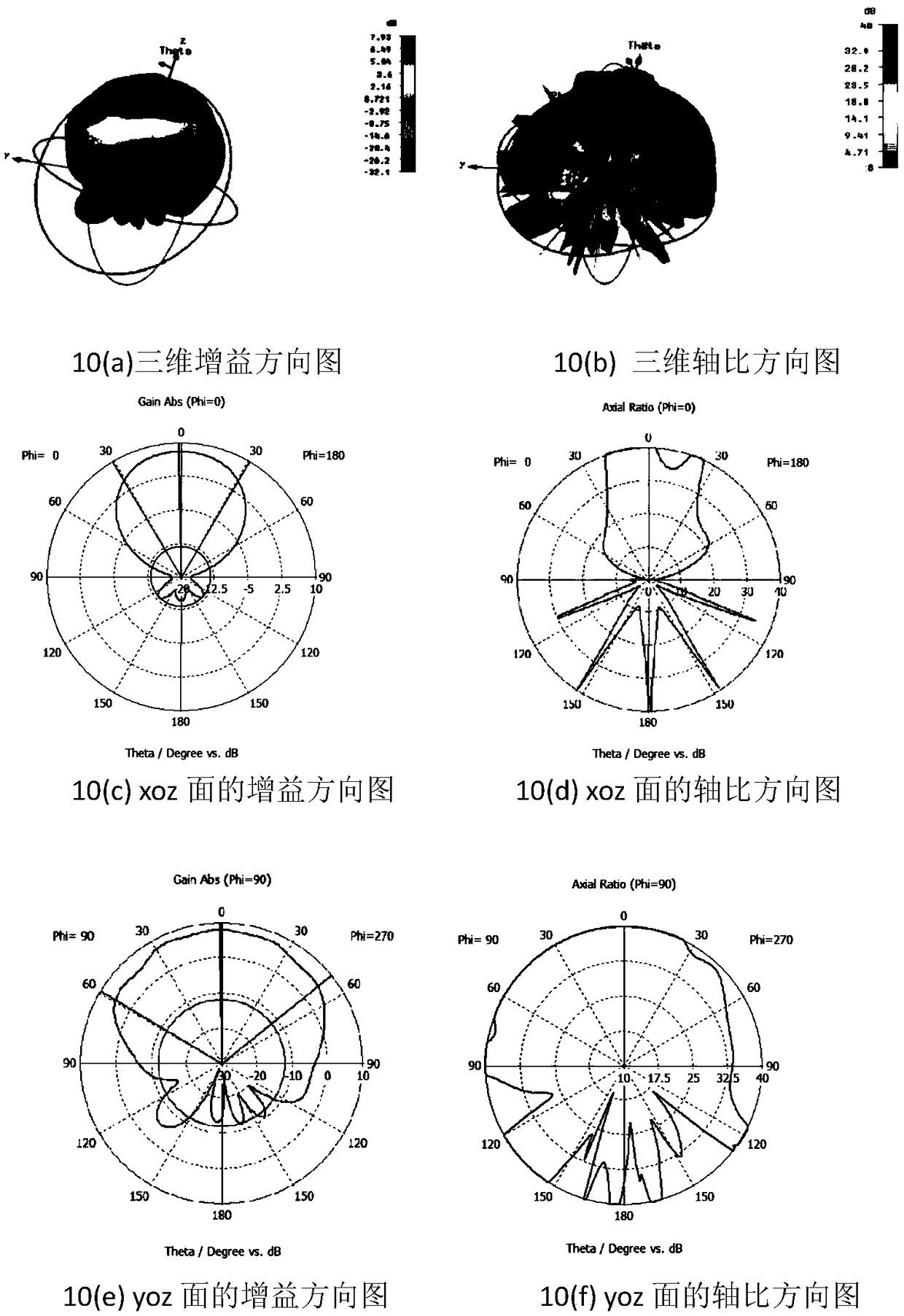 Active and passive combined polarization sensitive array antenna device with compact structure