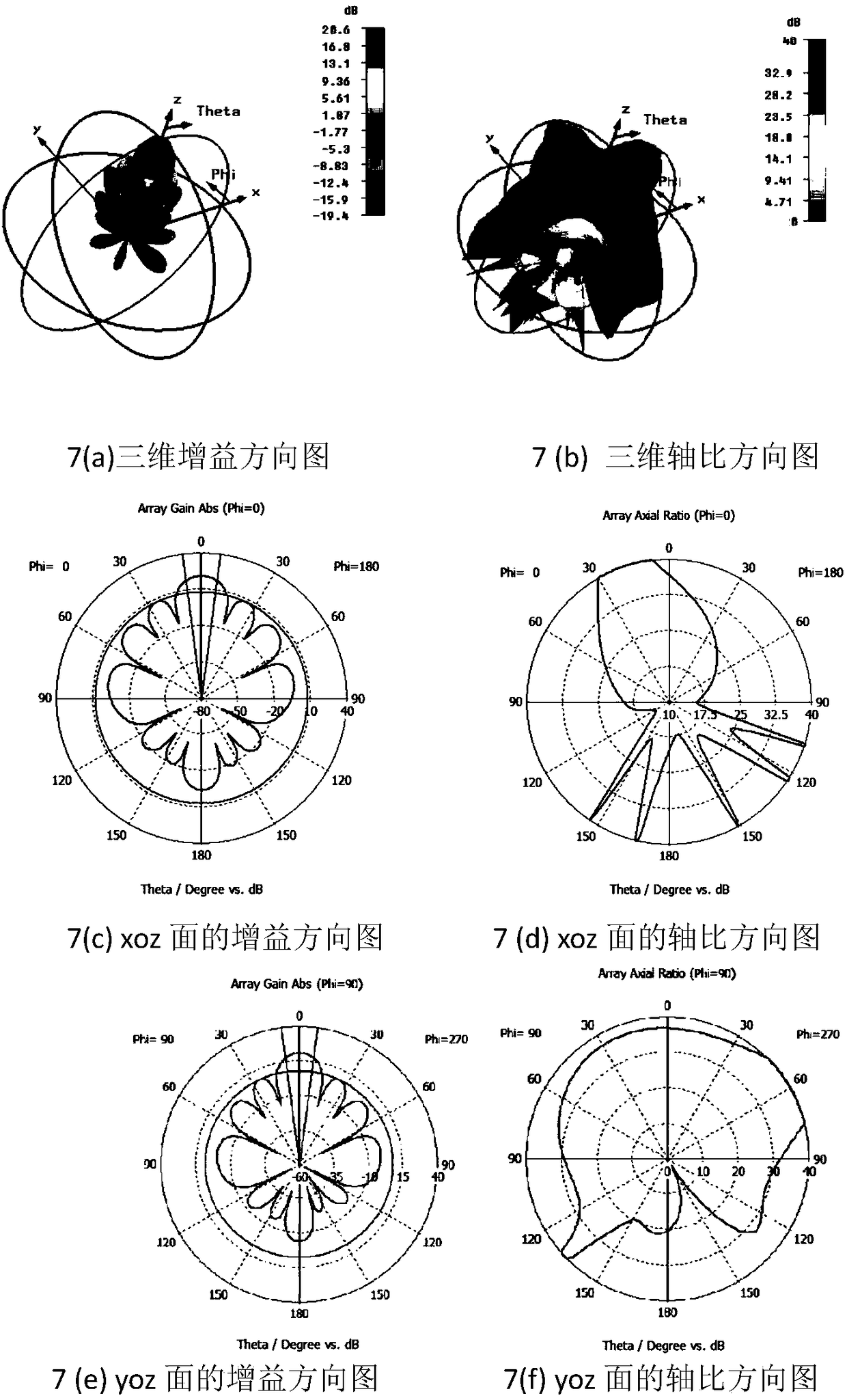 Active and passive combined polarization sensitive array antenna device with compact structure