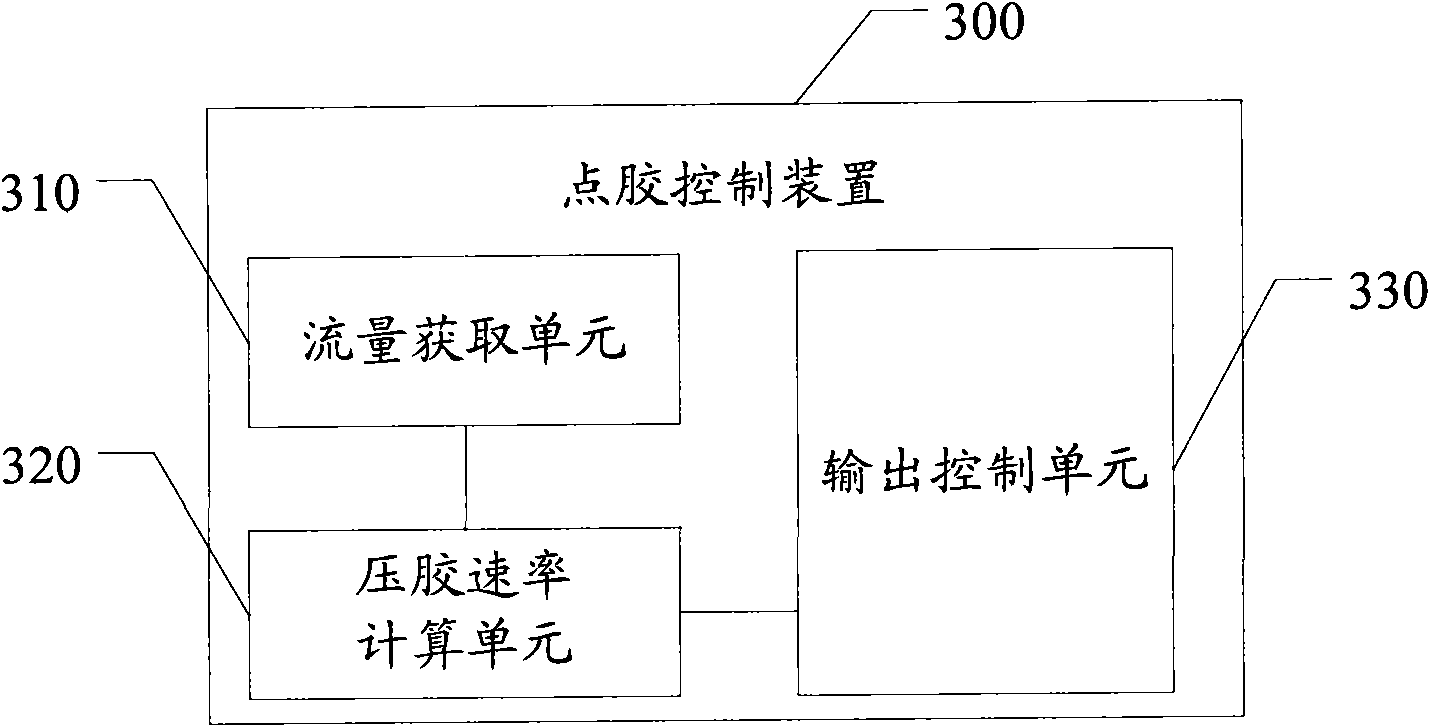 Glue dispensing control method, glue dispenser and related device