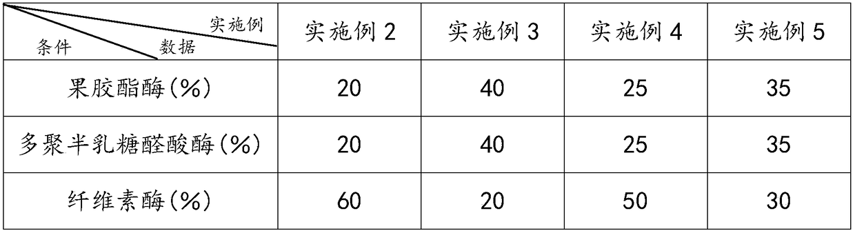 Preparation process of imitated tencel style fabric