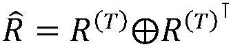 Dialogue chapter analysis method