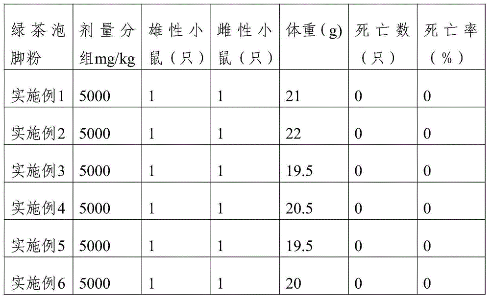 Green tea foot-bathing powder