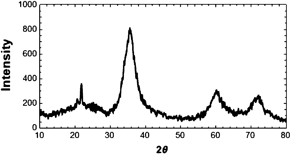 Direct-writing forming method of precursor conversion ceramic