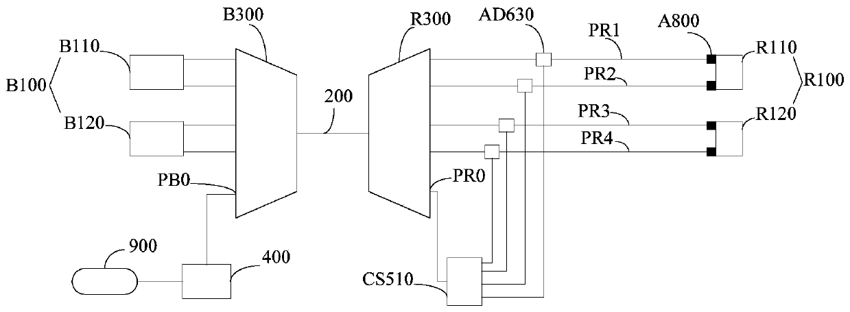 A passive WDM mobile fronthaul network system