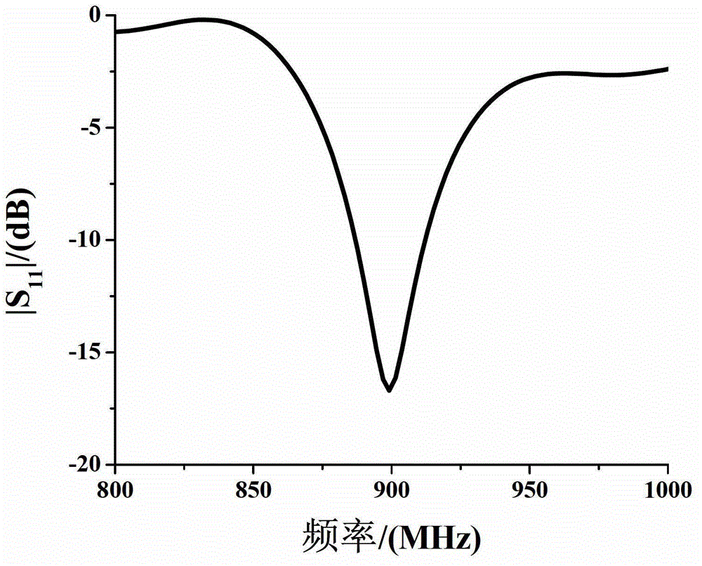 Fractal yagi printed antenna of coplanar waveguide feed