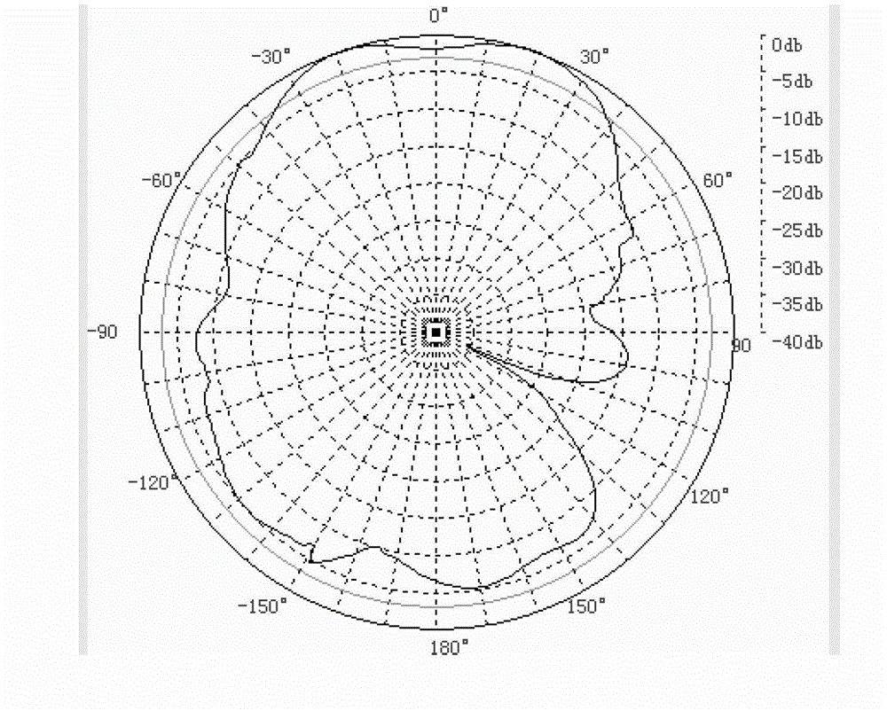 Fractal yagi printed antenna of coplanar waveguide feed