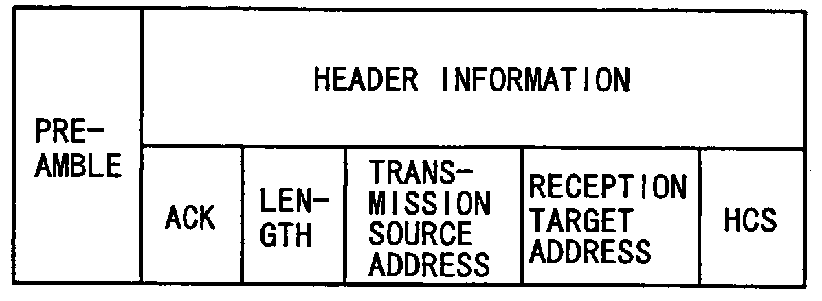 Wireless communication system, wireless communication device and wireless communication method, and computer program