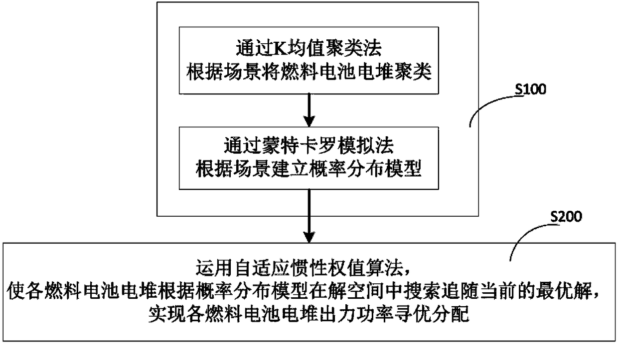 Large-scale unit combination optimization method for multi-stack fuel cell power generation system