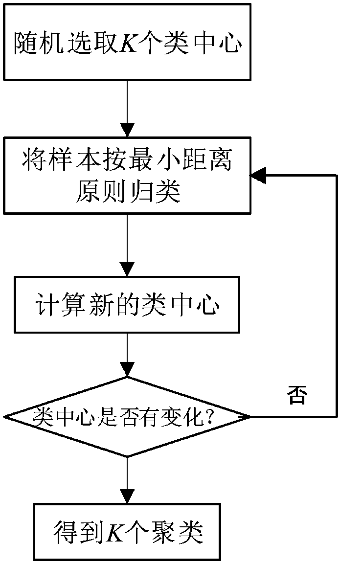 Large-scale unit combination optimization method for multi-stack fuel cell power generation system