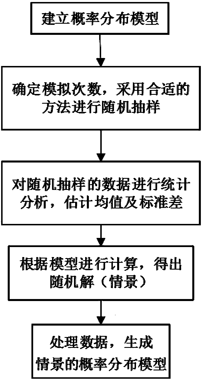 Large-scale unit combination optimization method for multi-stack fuel cell power generation system