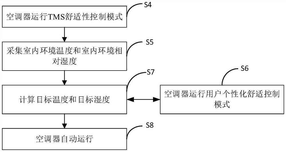 Air conditioner control method and air conditioner