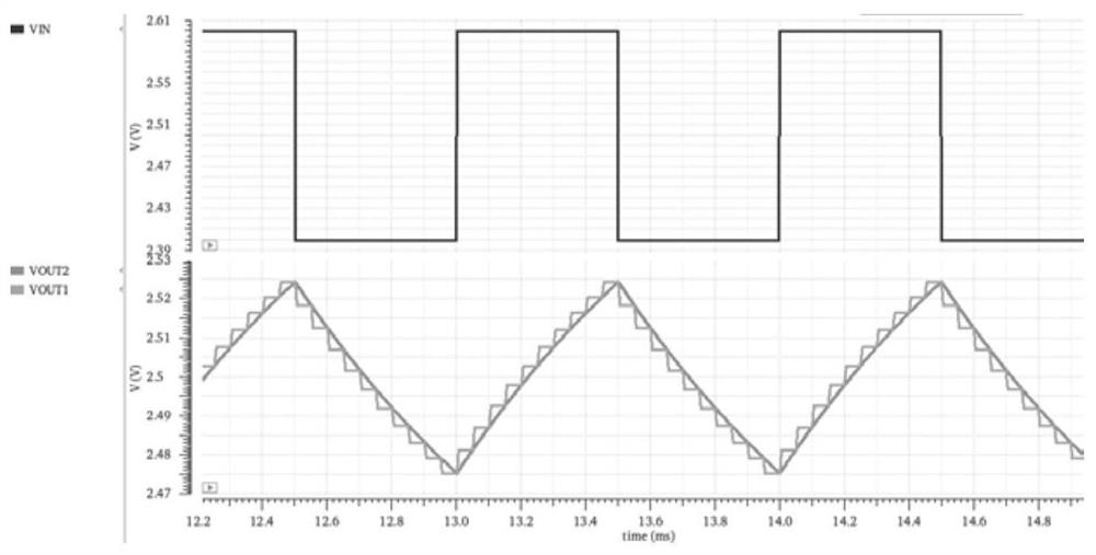 Low-pass filter for sampling at small duty ratio