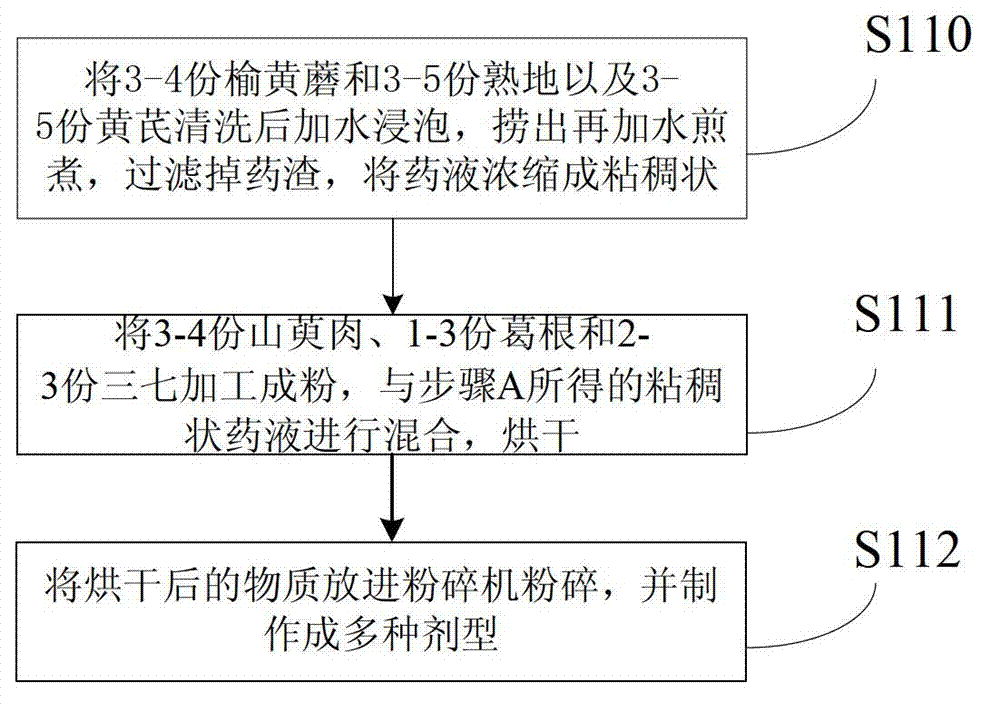 Compound drug for arthromeningitis and method for preparing compound drug for arthromeningitis