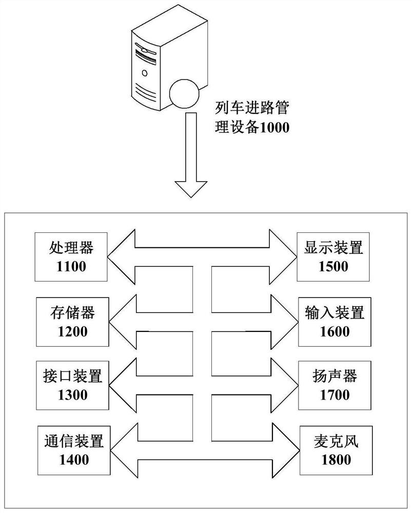 Train route management method and device and storage medium