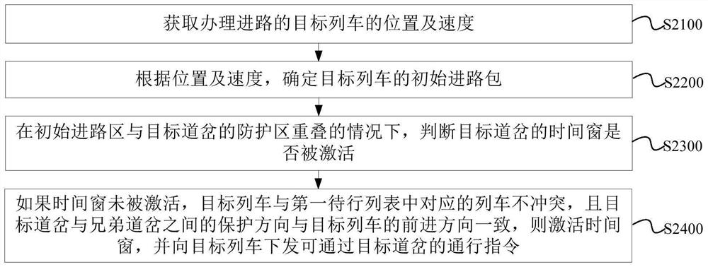 Train route management method and device and storage medium