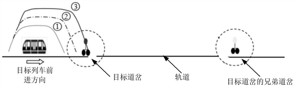 Train route management method and device and storage medium