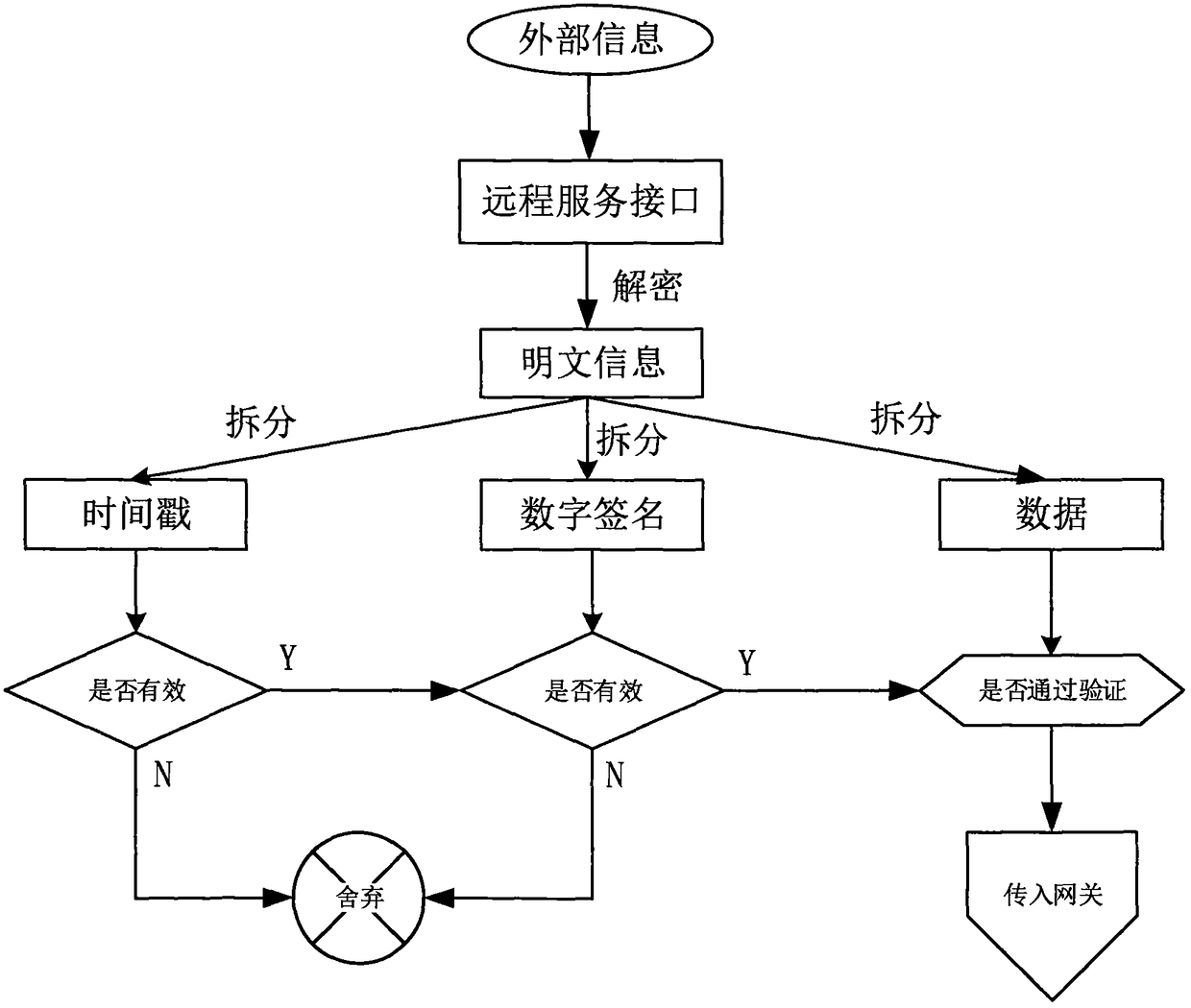 Safety protection architecture for vehicle-mounted Ethernet