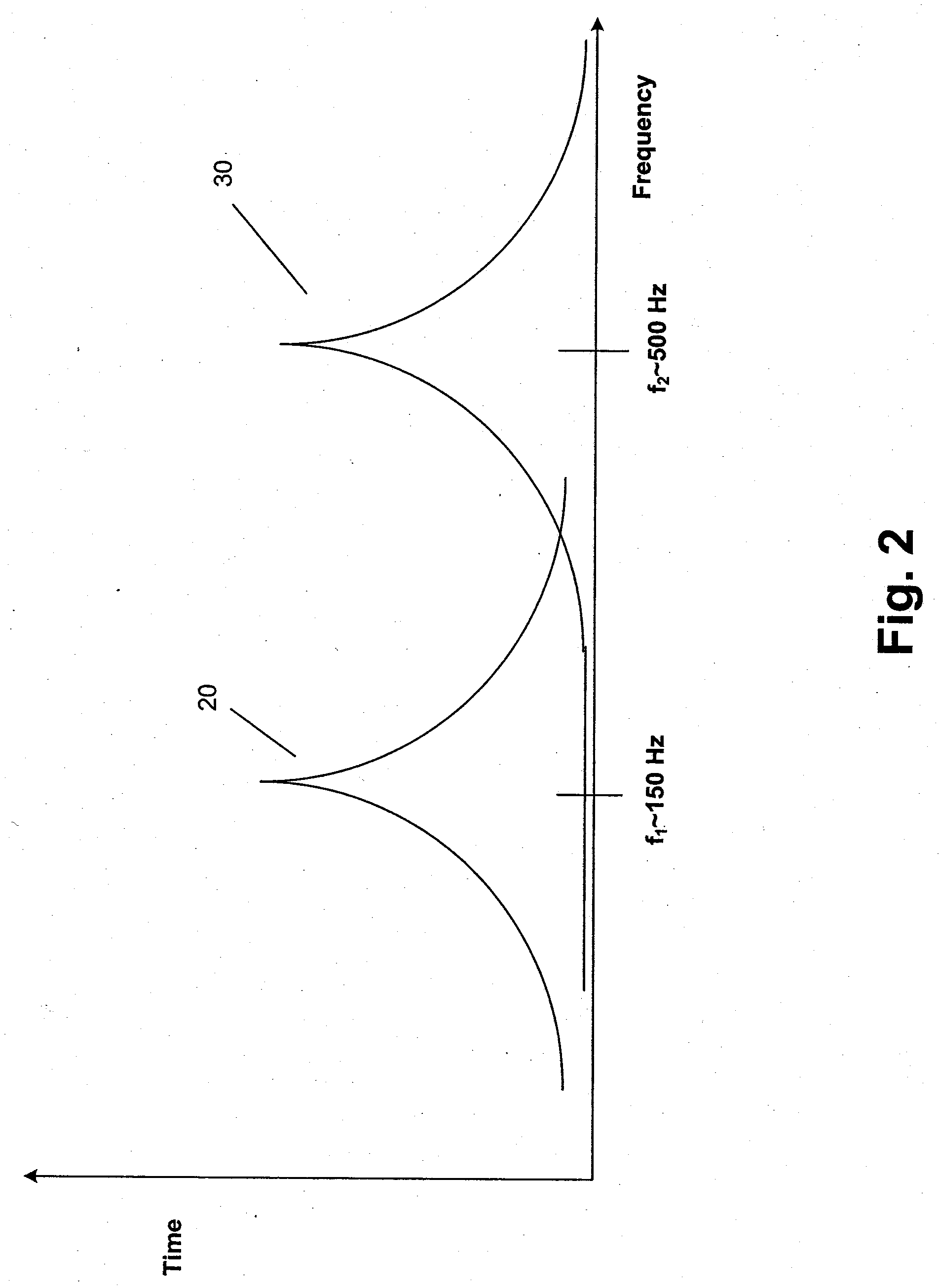 Multiple Mode Haptic Feedback System