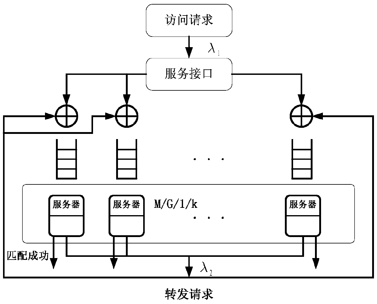 A method for dynamic resource allocation of cloud storage system based on dht mechanism