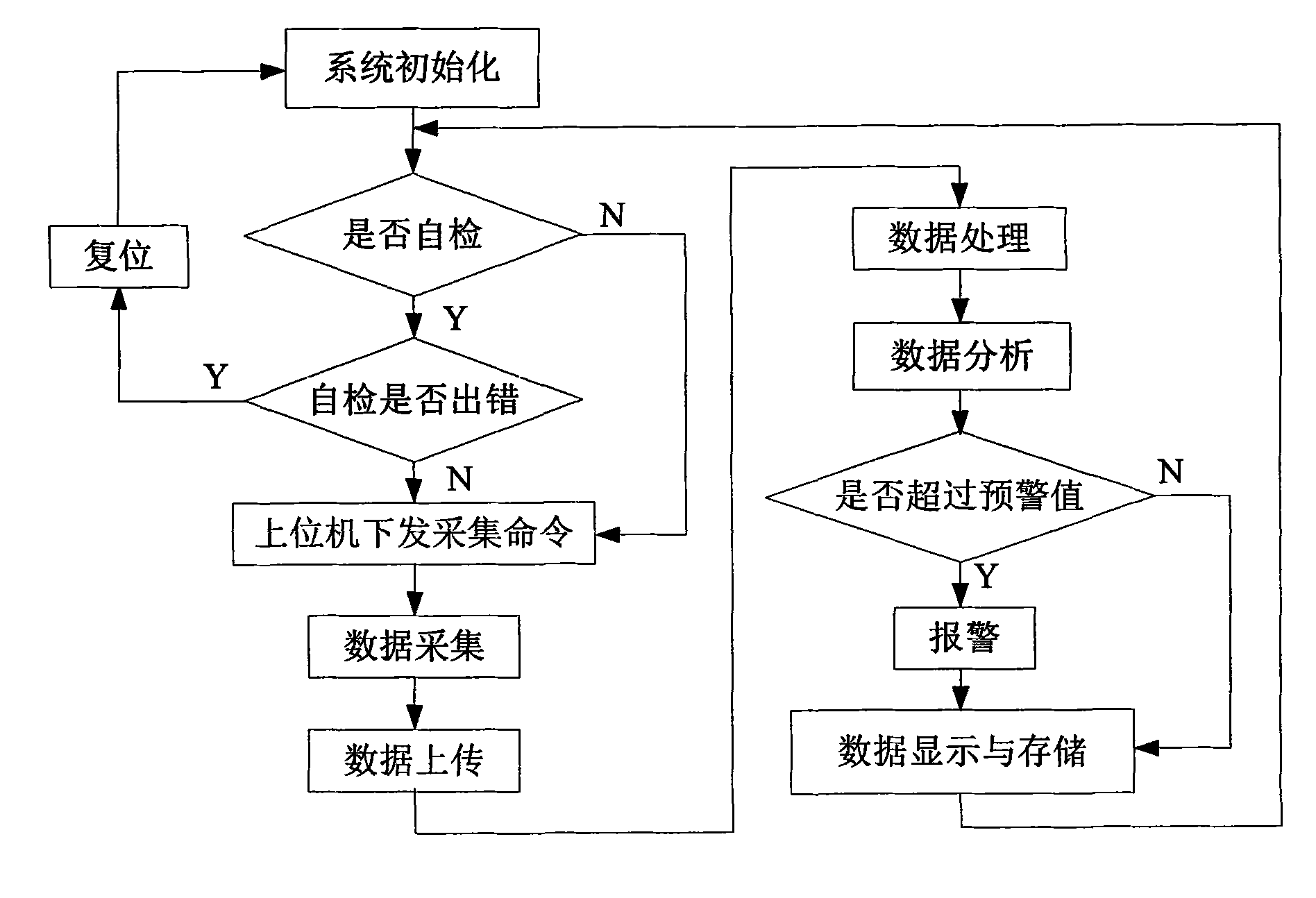 Internal temperature rise on-line monitoring method of traction transformer of V/X connection