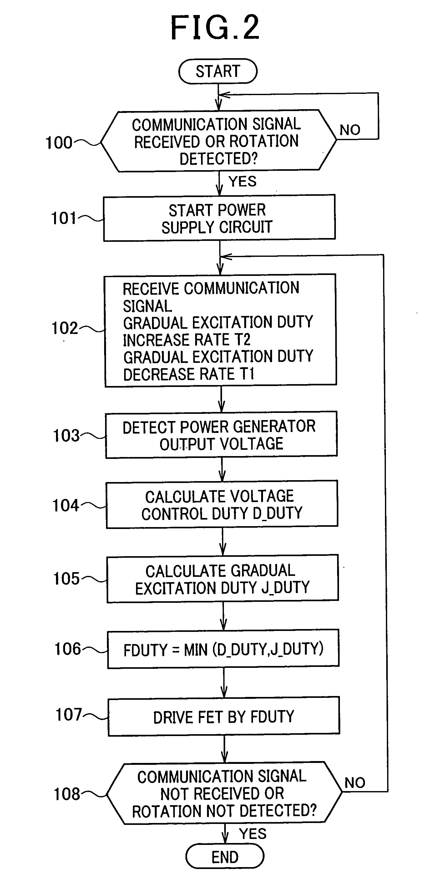 Device for controlling power generated in vehicle