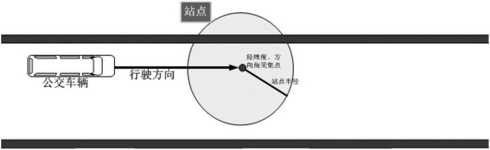 Automatic station reporting method of bus