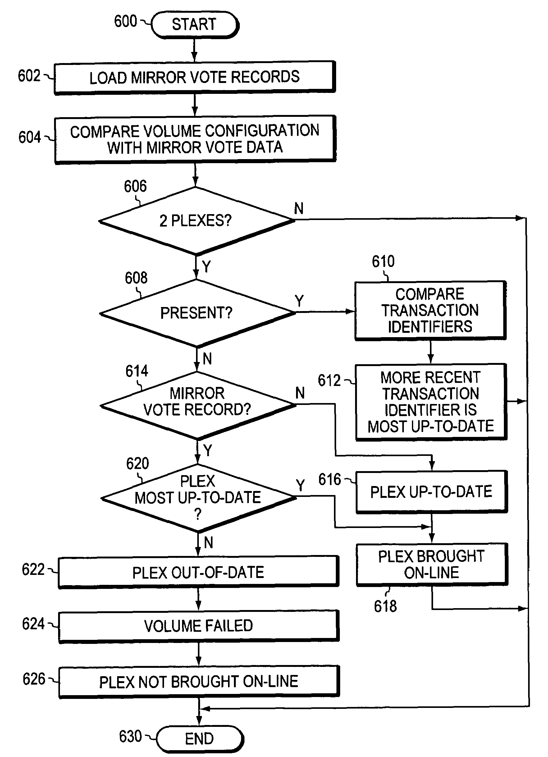 Mirror split brain avoidance