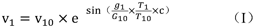 High-efficiency retarding water reducer for cement concrete and preparation method thereof