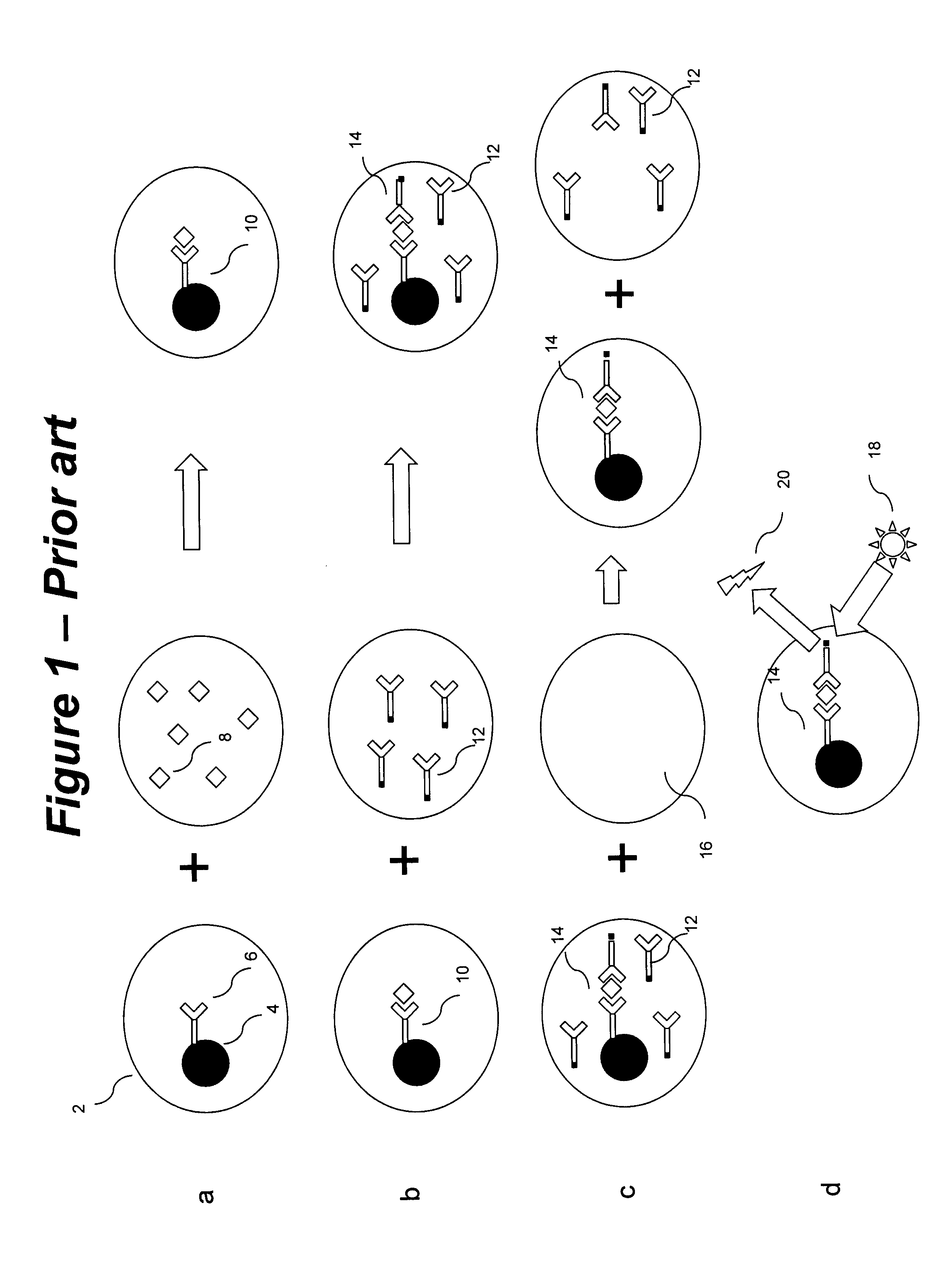 Efficient dilution method, including washing method for immunoassay