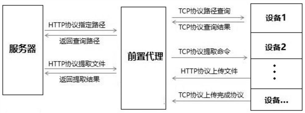 A configurable remote specified file extraction method