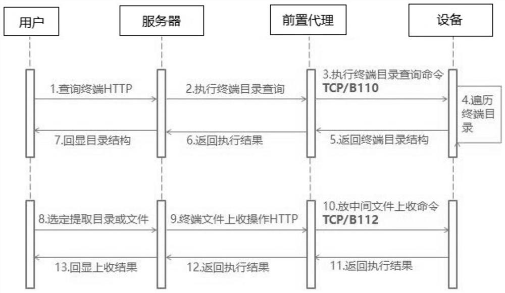 A configurable remote specified file extraction method