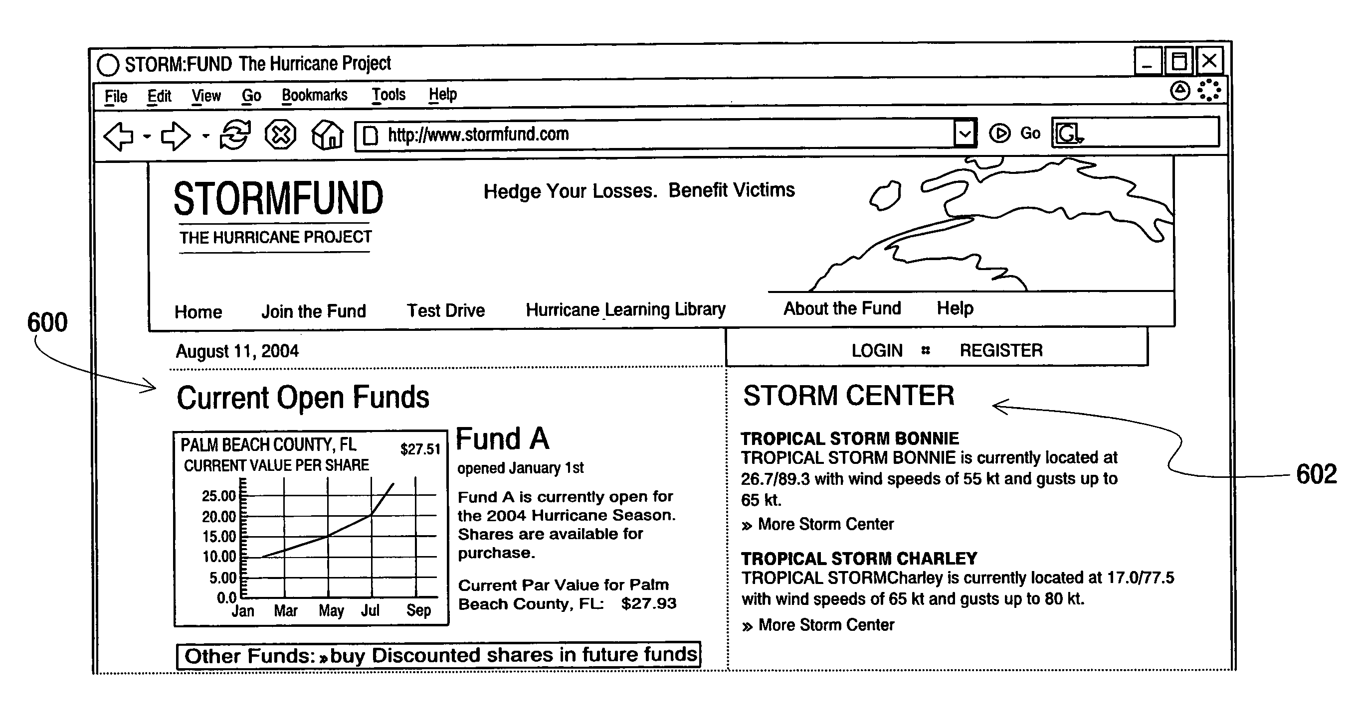 Financial activity concerning tropical weather events