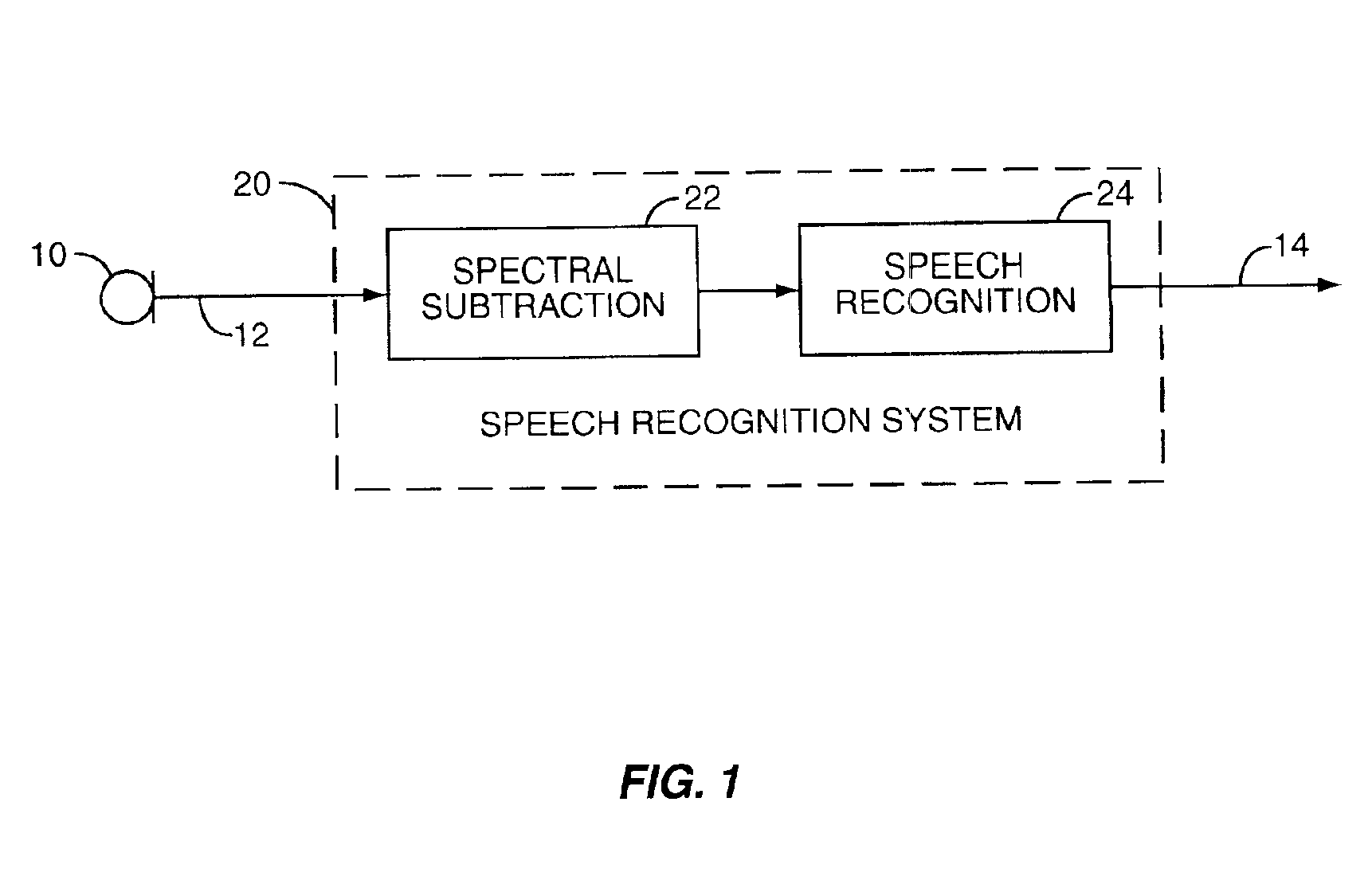 Speech recognition using microphone antenna array