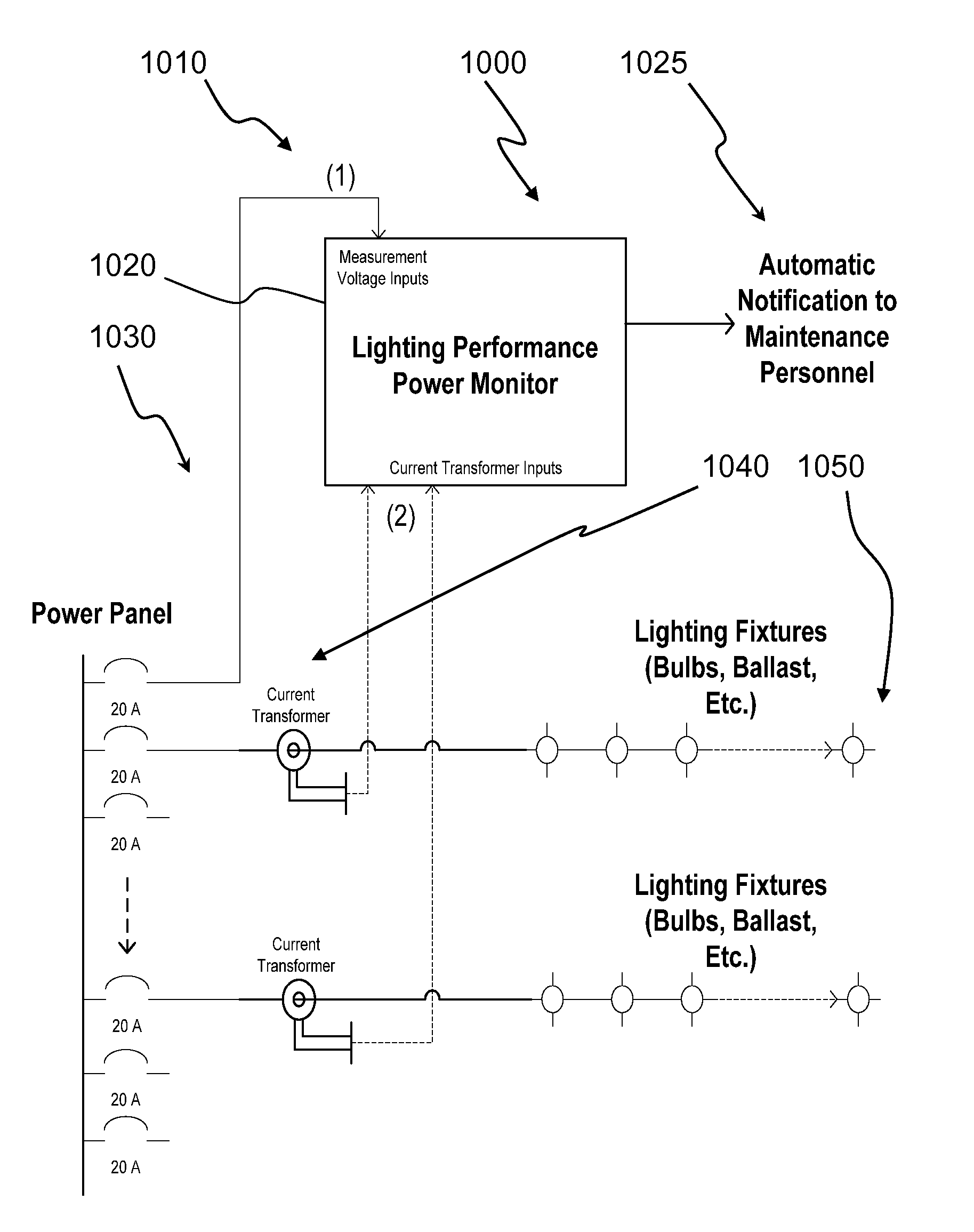 Lighting performance power monitoring system and method with optional integrated light control