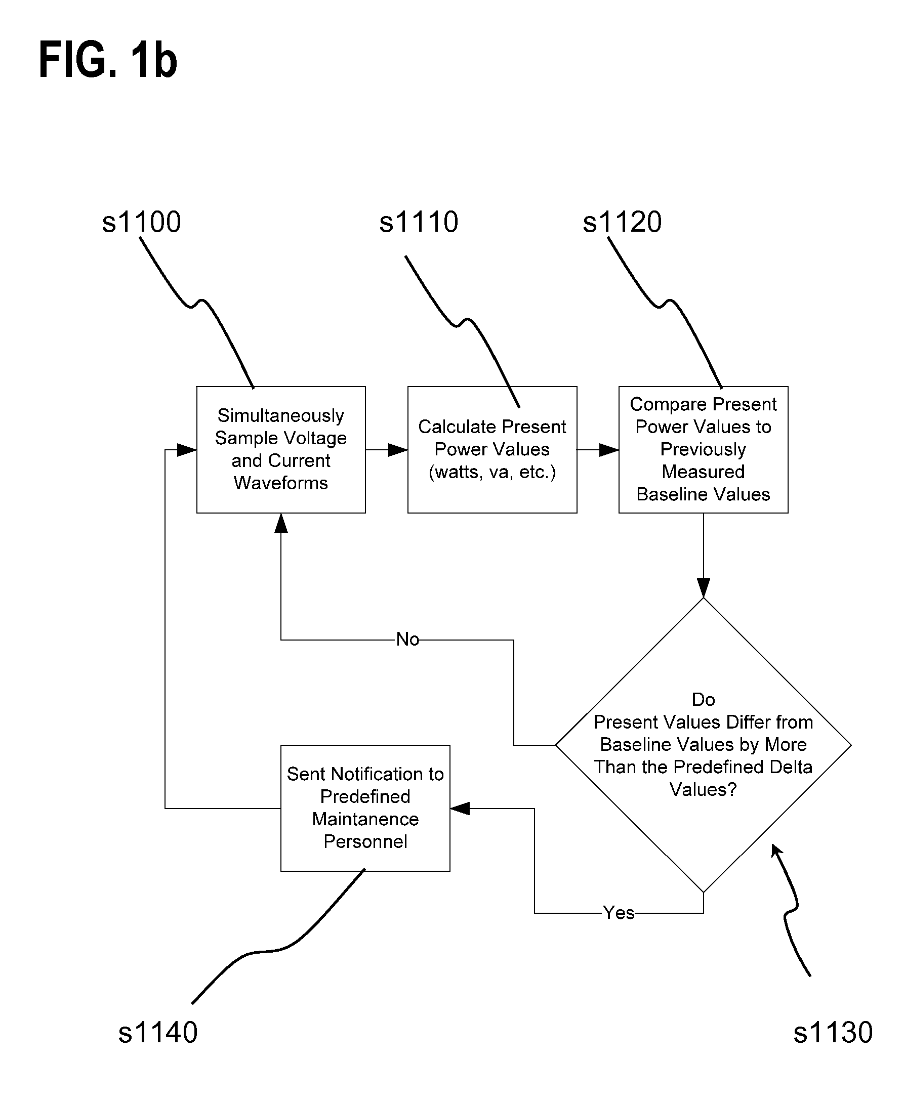 Lighting performance power monitoring system and method with optional integrated light control