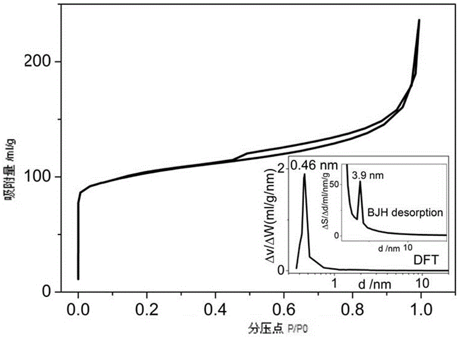 Hierarchical-porous zeolite preparation method